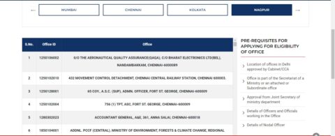 Esampada list of offices