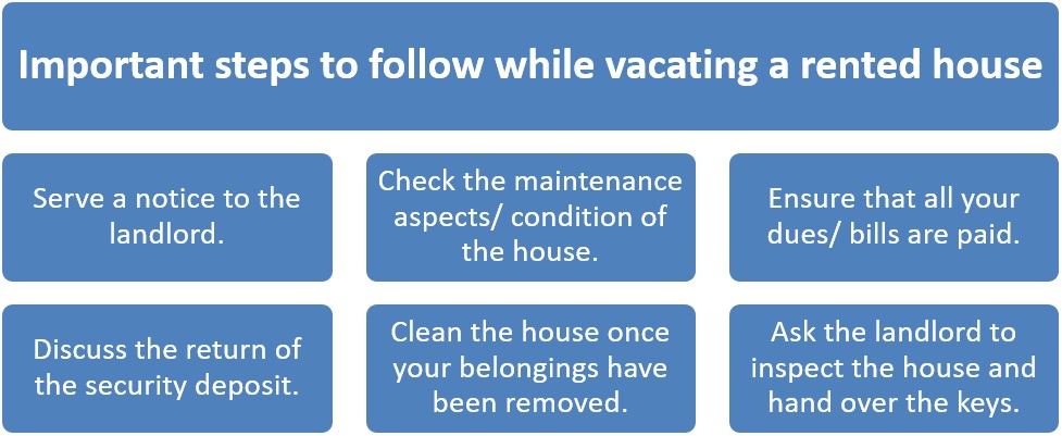 Vacating an apartment