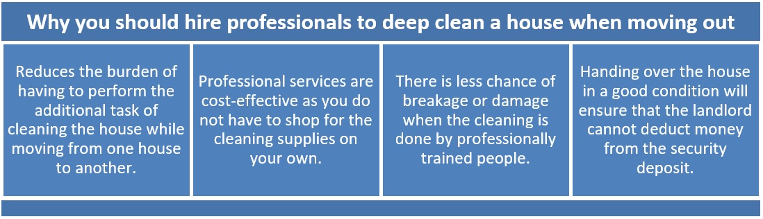 Why you should you hire professional cleaning services while moving out